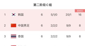 比利时德布劳内绝杀逆胜威尔士，世预赛首战告捷
